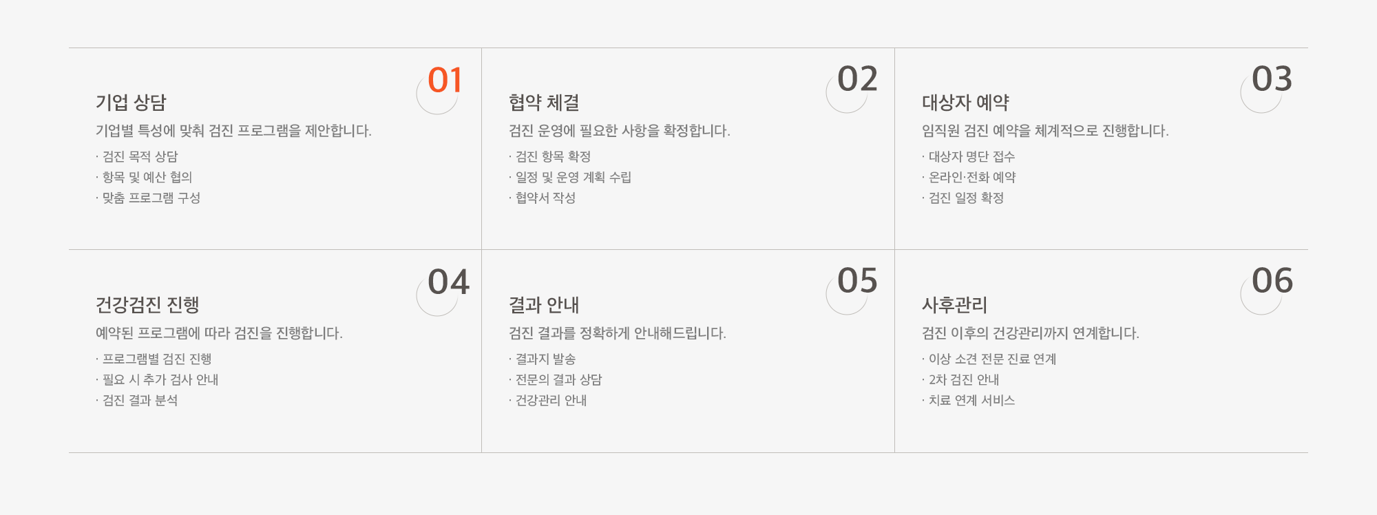 기업검진